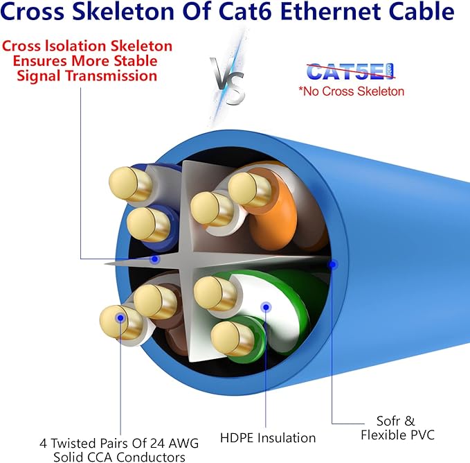 Adoreen Cat 6 Ethernet Cable 75 Ft-Blue, Outdoor & Indoor Snagless Long Round - Image 4