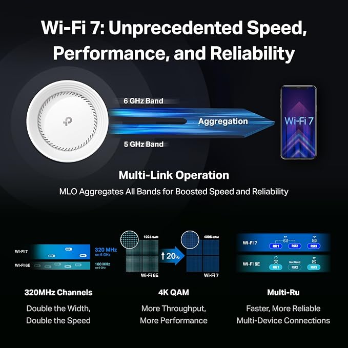 TP-Link Deco 7 Elite BE95 BE33000 Quad-Band WiFi 7 Whole Home Mesh System - Image 8