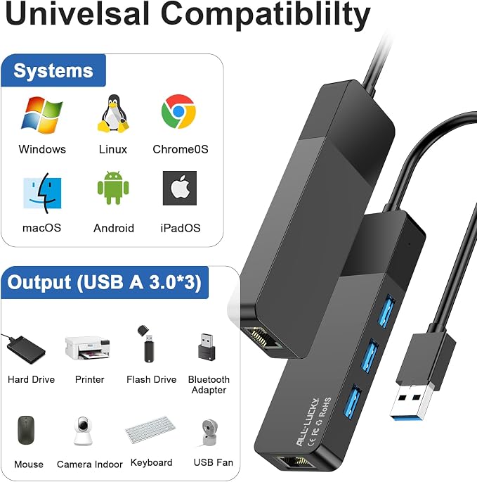 ALL-LUCKY USB Hub with Ethernet Adapter, 4-in-1 USB 3.0 Gigabit Network Hub - Image 6