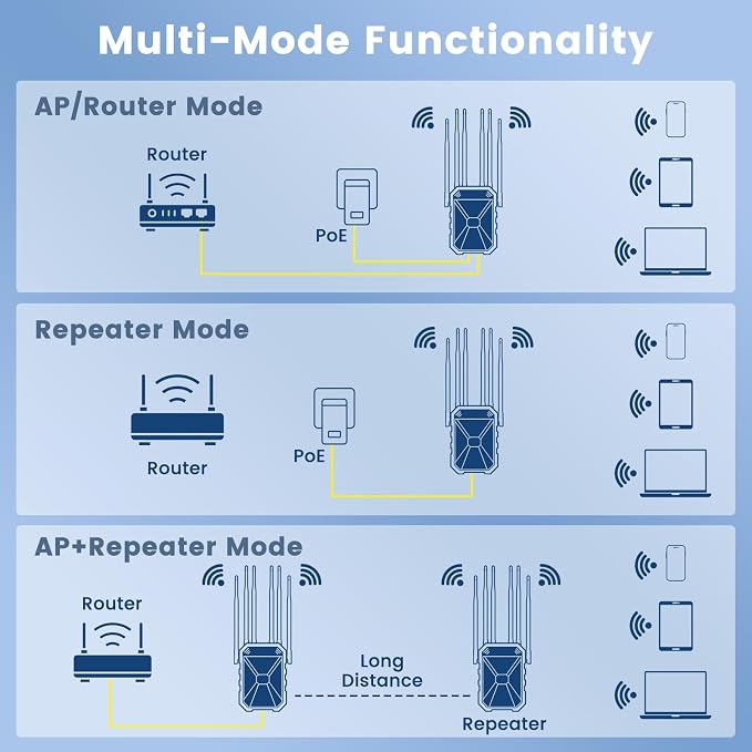 Outdoor WiFi Extender AC1200, Long Range WiFi Booster Signal Booster Outdoor - Image 8