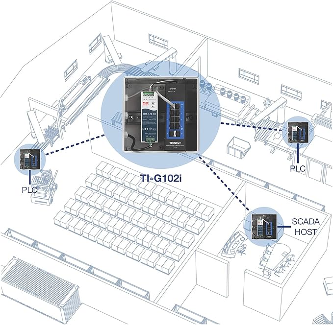 TRENDnet 10-Port Industrial Gigabit L2 Managed DIN-Rail Switch, 8 X Gigabit - Image 9