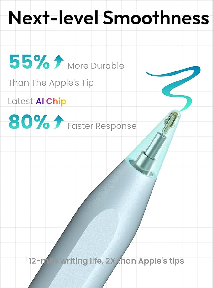 Metapen Pencil A8 for Apple iPad 2018-2026, Palm Rejection, Pixel Precision - Image 3