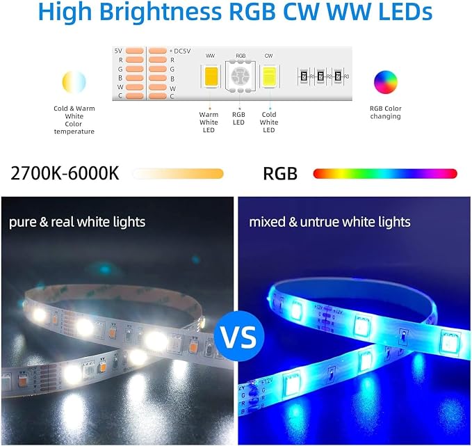 GIDERWEL Smart ZigBee 3.0 USB LED Strip Light RGBWW Kit Work - Image 4