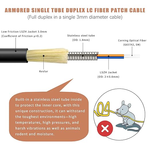 400ft Uniboot LC to LC Outdoor Armored Fiber Patch Cable - Image 3
