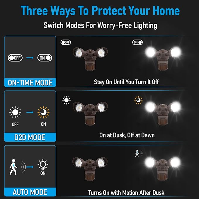 LEONLITE COB LED Security Light, Motion Sensor Outdoor Lights, Dusk to Dawn - Image 2