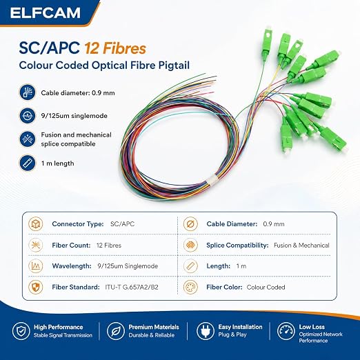 Elfcam® - 12-Fibre SCA Single-Mode Colour-Coded Fibre Optic Pigtail Without - Image 2