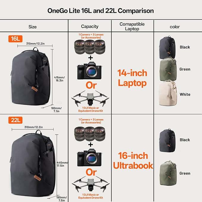 PGYTECH OneGo Lite 16L Camera Backpack Water-Resistant DSLR/Mirrorless Bag - Image 5