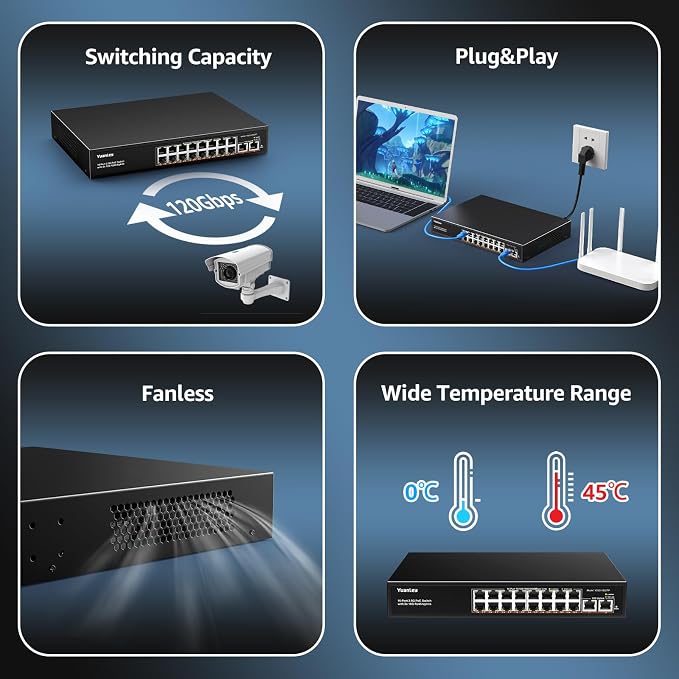 YuanLey 18 Port 2.5G PoE Switch Unmanaged, 16 x 2.5GbE PoE Ports, 2 x 10G RJ45 - Image 6