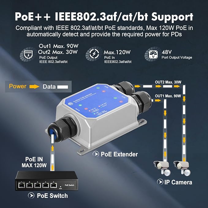 IP67 Outdoor Gigabit PoE Passthrough Switch - 1 In 2 Out Extender - Image 3