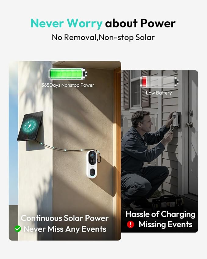 BOTSLAB Solar Powered Doorbell Camera Wireless, No Subscription Required - Image 2