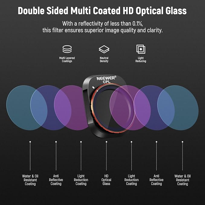 NEEWER ND CPL Filter Set Compatible - Image 6
