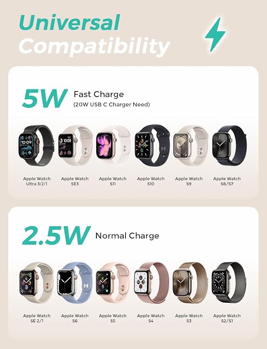 2026 Fast 5W for Apple Watch Charger USB C Fast Charging iWatch Charger - Image 4