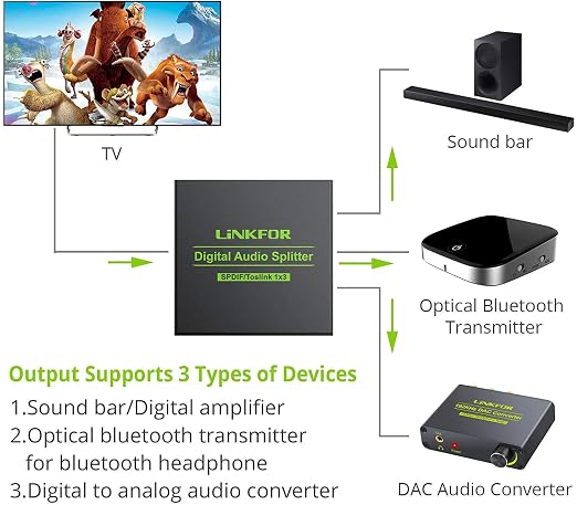 LiNKFOR 3 Port Toslink Splitter - Image 2