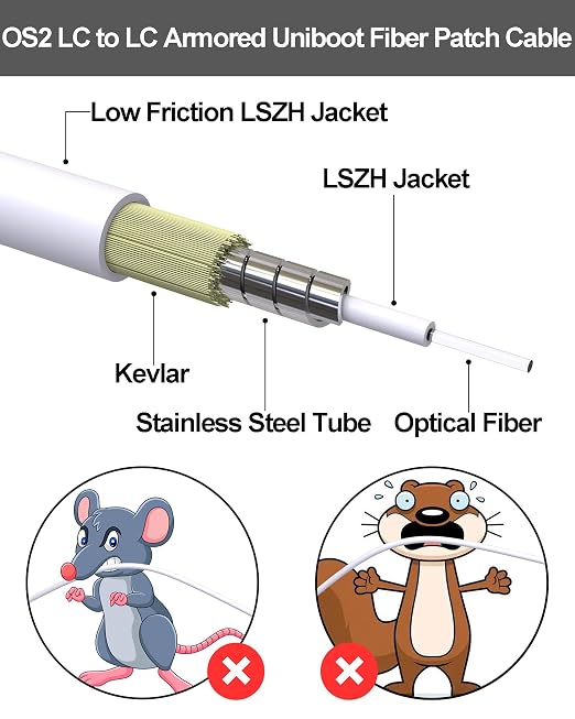 90M Armored Fiber Optic Cable Uniboot LC to LC Single Mode, OS2 LC-LC SMF Fiber - Image 2