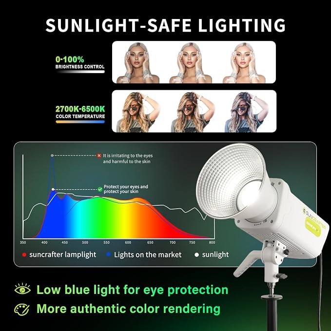 S200BPro 200W COB LED Video Light, 310W Max Bi-Color 2700K-6500K, 000 Lux@1m - Image 5