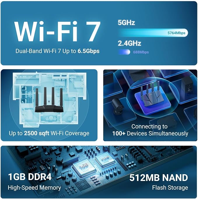 GL.iNet GL-BE6500 WiFi 7 Router - Image 4