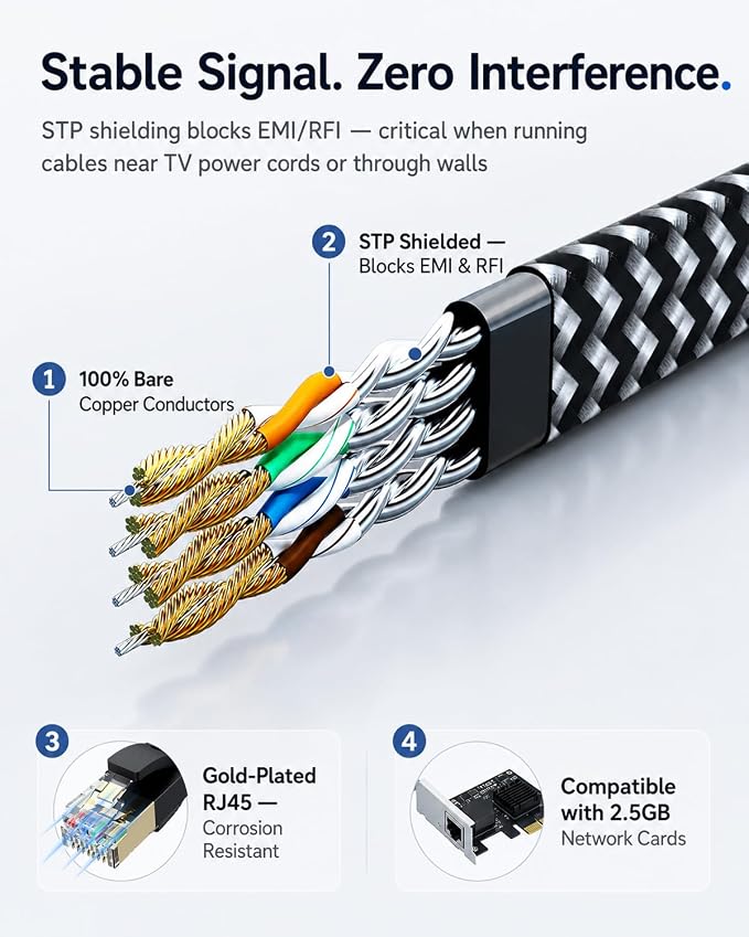 Cat 7 Flat Ethernet Cable 15 ft, Nylon Braided STP Shielded, 10Gbps 600MHz - Image 4