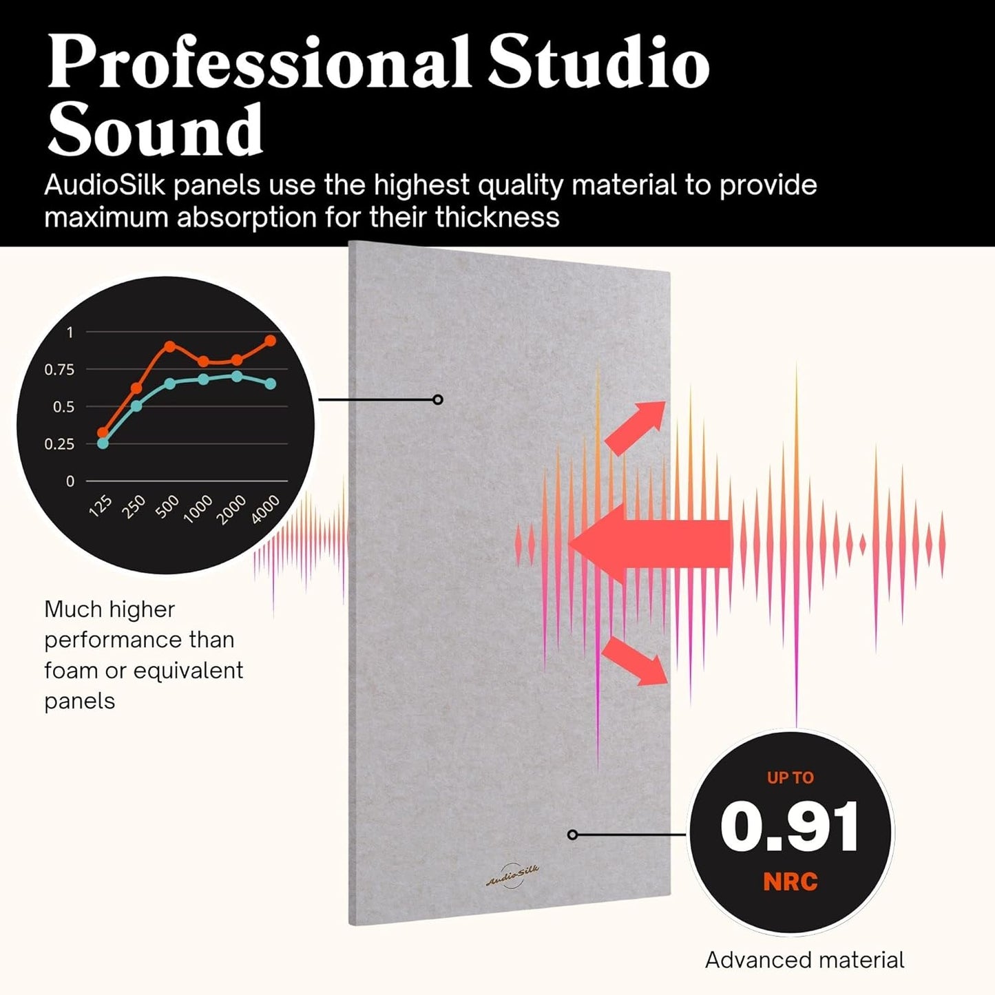 Acoustic Panels, 2 Pack, Large, 46" x 23", Black
