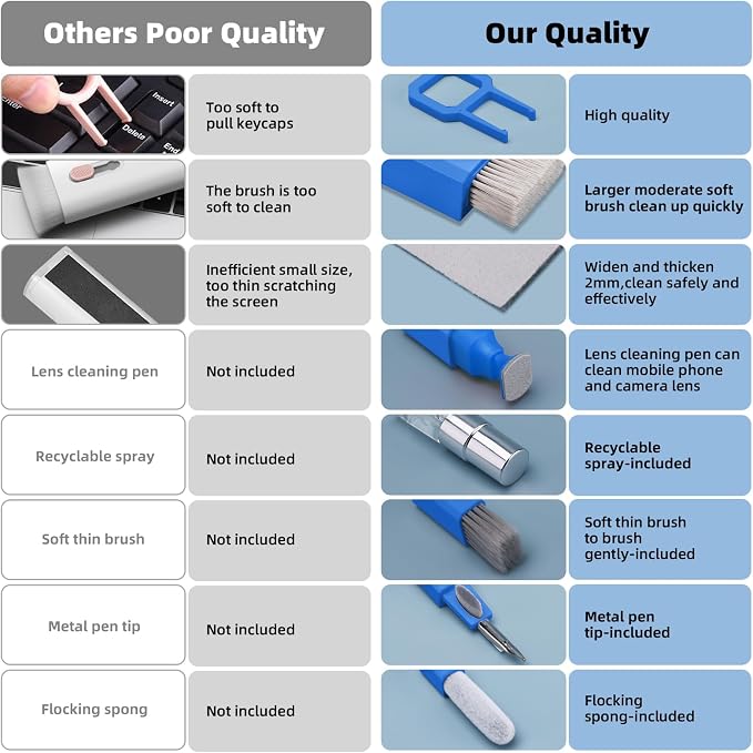 Ordilend Keyboard Cleaning Kit Laptop Cleaner, All-in-One Computer Camera - Image 8