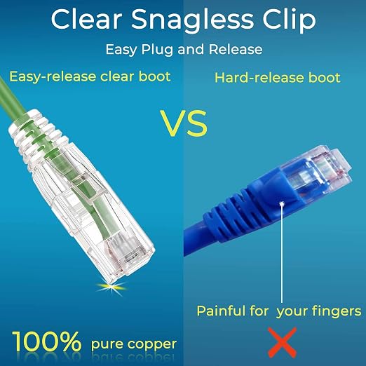 Rapink Patch Cables Cat6/ Cat6a 5ft Slim, Cat6a Ethernet Patch Cable 50G Support - Image 2