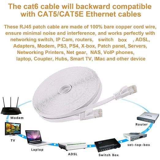 DAYEDZ Ethernet Cable 100 ft, Cat 6 Flat Cable Slim Long Cat6 High Speed - Image 5