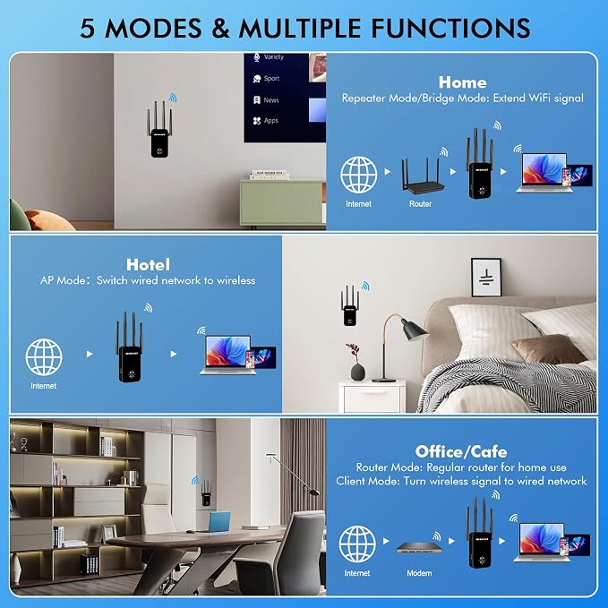 NEWFAST AC1200 WiFi Extender NF-RE523, 2026 WiFi Repeater, 1200Mbps Internet - Image 4