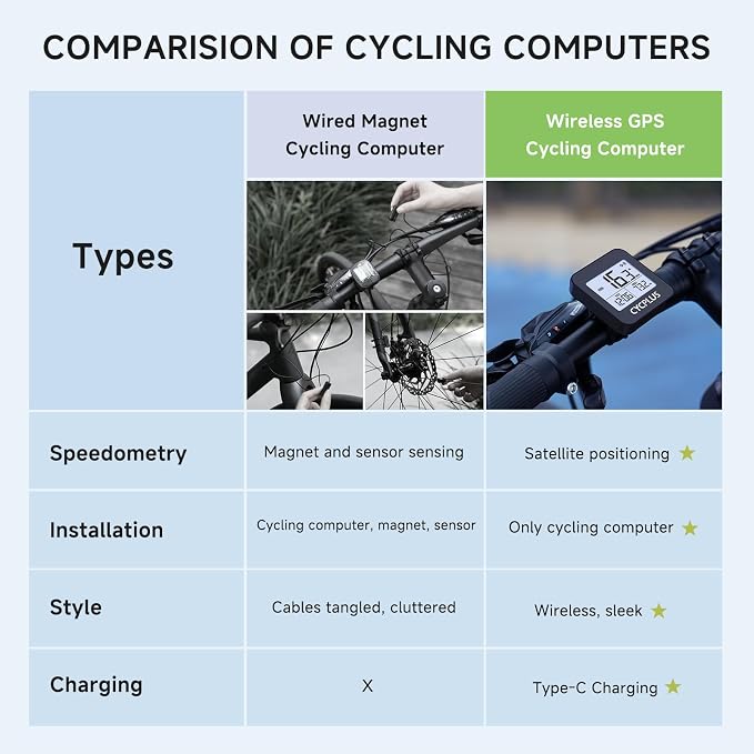 CYCPLUS GPS Bike Computer, Wireless Cycling Computer - Image 8