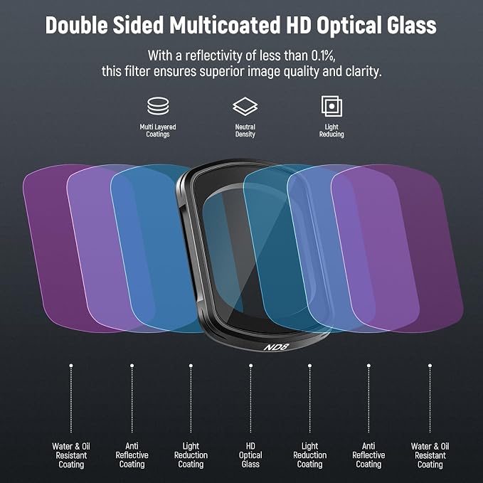 NEEWER ND Filter Kit Compatible - Image 5