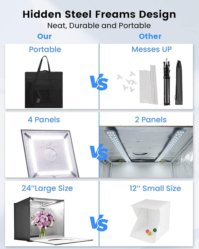 24"x24" Photo Studio Light Box for Photography, Foldable Bi-Color Dimmable - Image 5