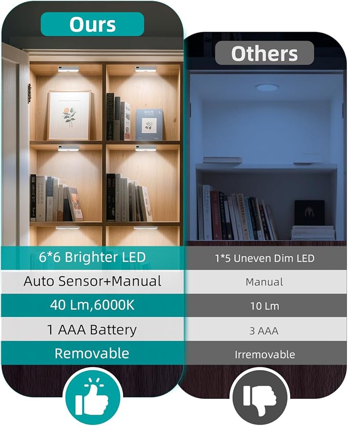 6 Pack Door Open Sensor Cabinet Lights, Cordless LED Cabinet Closet Light - Image 5