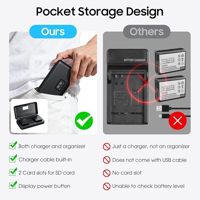 LP-E10 Battery 2-Pack 1600mAh and Digital Display Dual USB Charger - Image 8