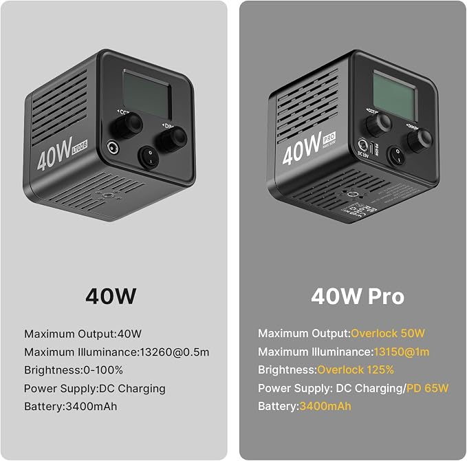 ULANZI 40W Pro Portable LED Video Light - Image 2
