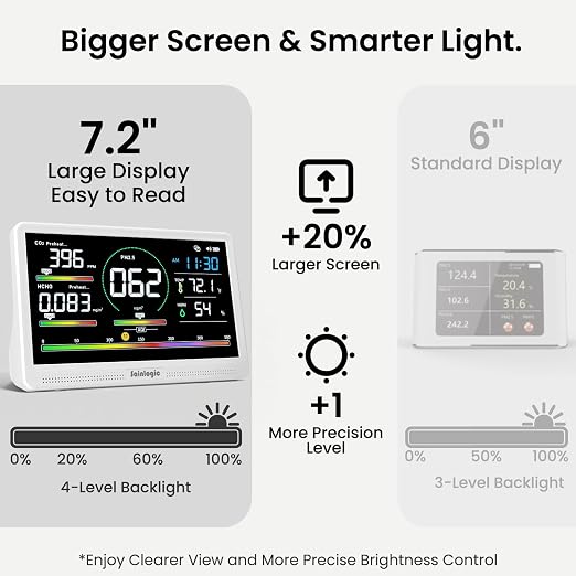 Sainlogic Professional Air Quality Monitor 16-in-1 - Image 3