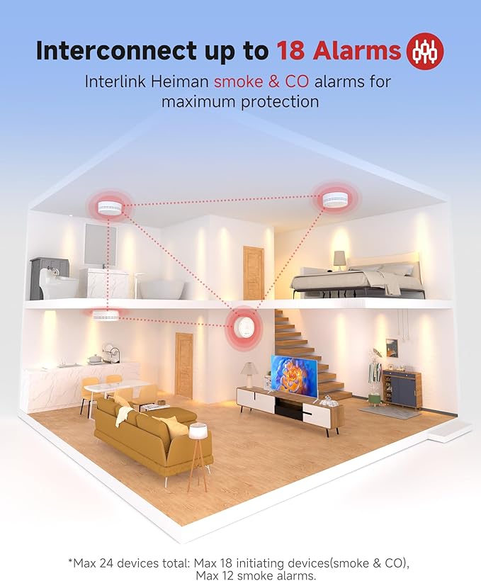 HEIMAN Carbon Monoxide Detectors, Interconnected CO Detector Battery Operated - Image 3