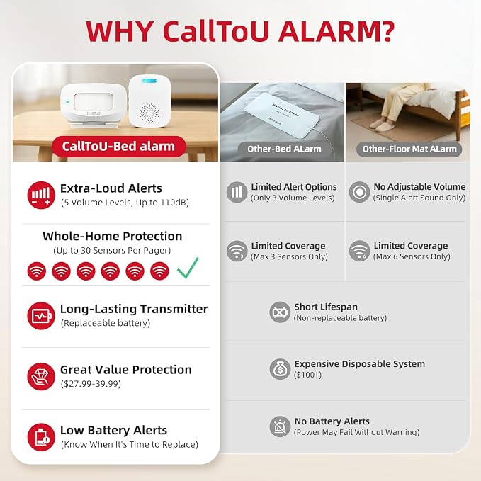 CallToU Bed Alarm for Elderly Adults Sensor Alarm and Fall Prevention for - Image 4