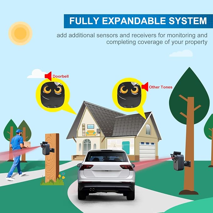 Driveway Alarm- 1/2 Mile Long Range Wireless Driveway Alarm Weather Resistant - Image 7