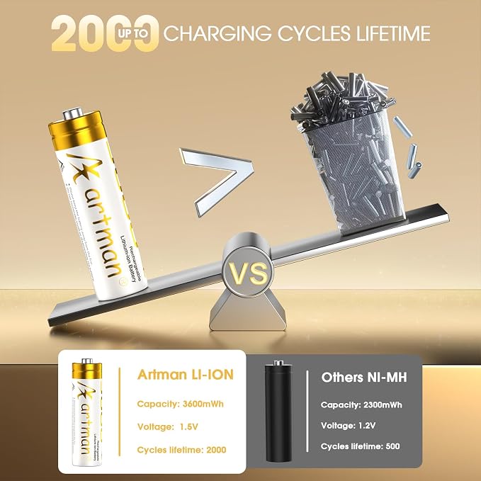 Artman Rechargeable Lithium AA Batteries 12 Pack - Image 3