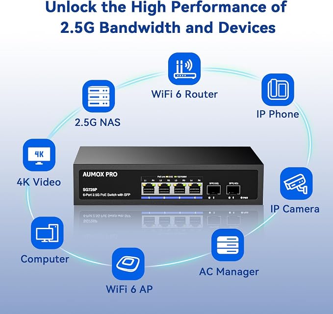 6 Port 2.5G PoE Switch, AUMOX PRO 4 Port 2.5G Network Unmanaged Switch - Image 6