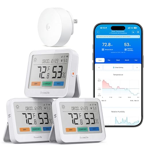 GoveeLife WiFi Thermometer Hygrometer, 5-in-1 Temperature and Humidity Monitor by GoveeLife