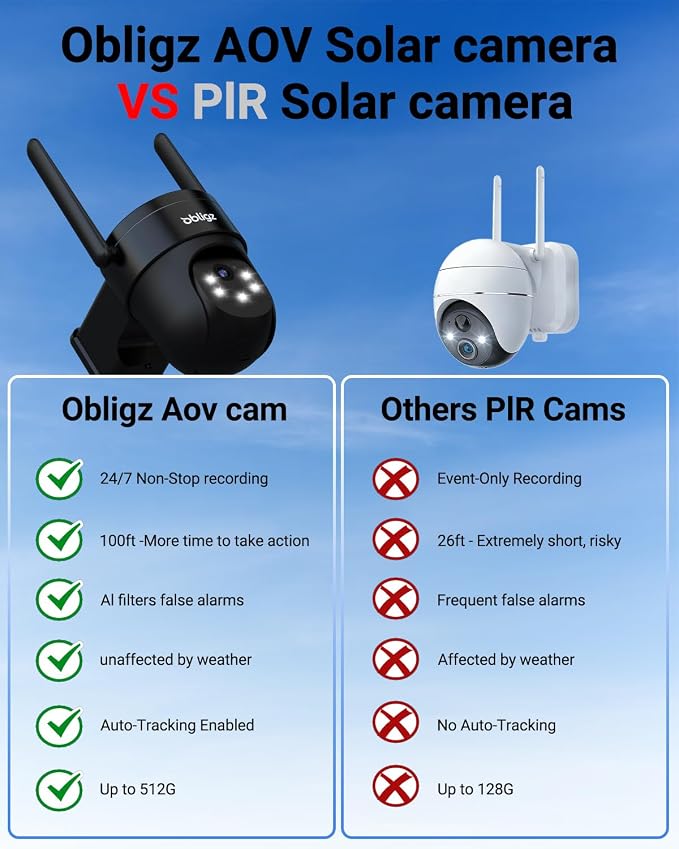 AOV Security Cameras Wireless Outdoor - Image 2