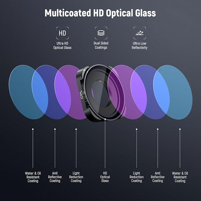 NEEWER Rotating CPL Filter for Hero 13 - Image 5