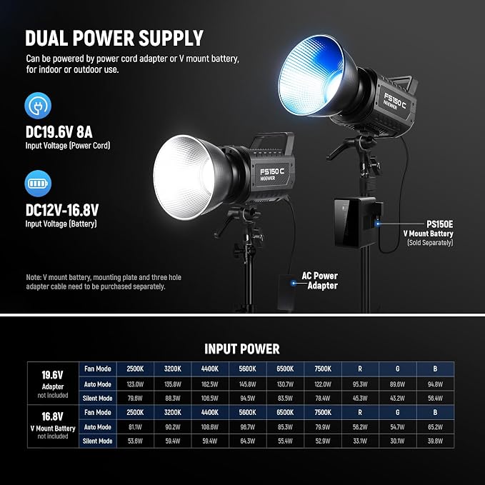 NEEWER 130W RGB LED Video Light APP/2.4G Control 17 Effects, 2500-7500K - Image 8