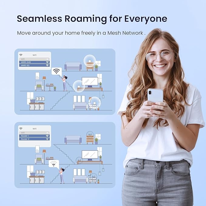 Tenda Nova Mesh WiFi System MW6 - Image 4