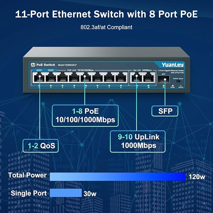 YuanLey 8 Port Gigabit PoE Switch - Image 2