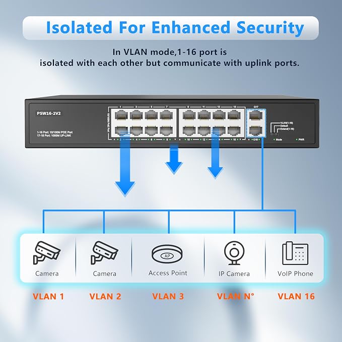 Real HD 16 Port PoE Switch, High Power 300W, 16 PoE+ 100Mbps Ports - Image 5