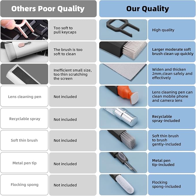 Ordilend All-in-1 Keyboard Cleaner and Laptop Cleaning Kit - Image 8