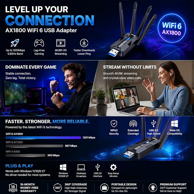 Wireless USB WiFi Adapter for PC 1800Mbps 4 High-Gain 8Dbi Antennas 5G/2.4G - Image 2