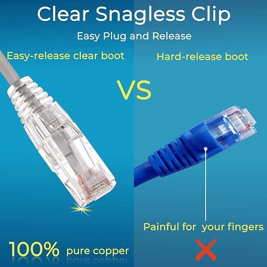 Rapink Patch Cables Cat6/ Cat6a 3ft Slim, Cat6a Ethernet Patch Cable 30G Support - Image 5
