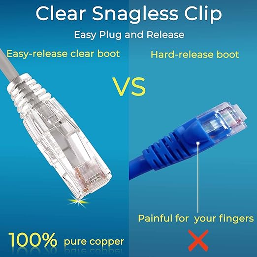 Rapink Patch Cables Cat6/ Cat6a 5ft Slim, Cat6a Ethernet Patch Cable 50G Support - Image 2