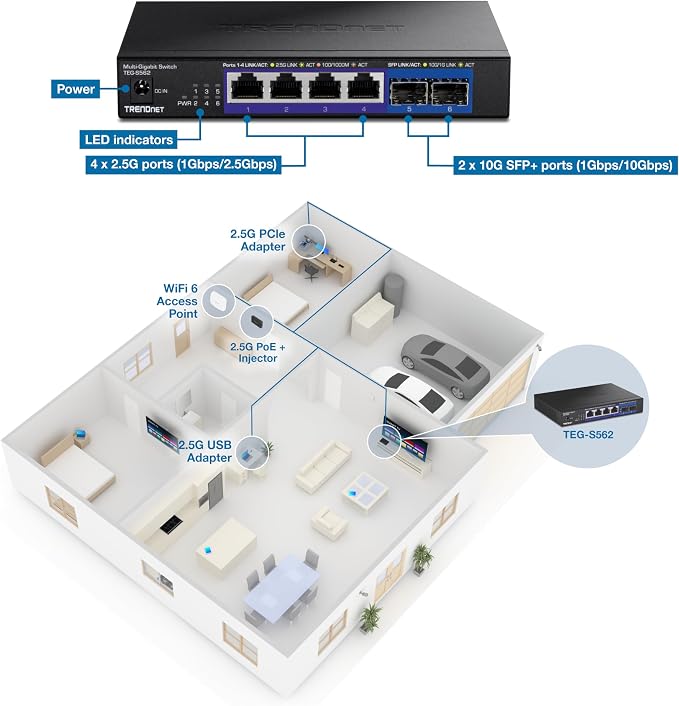TRENDnet 6-Port Unmanaged Multi-Gig Switch, 4 x 2.5GBASE-T Ports, 2 x 10G SFP+ - Image 9